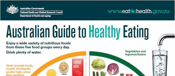 nutrition-australia-qld-australian-dietary-guidelines-and-the